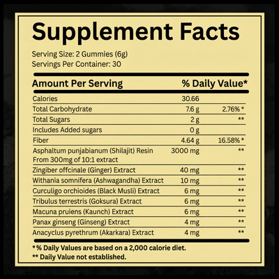 Bime 2-in-1 Shilajit Gummies