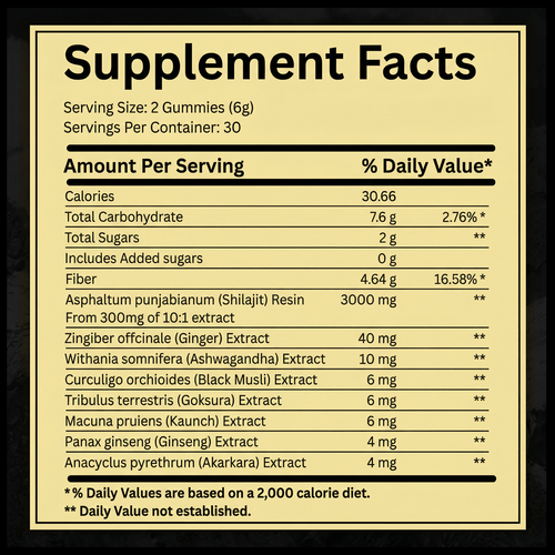 Bime 2-in-1 Shilajit Gummies