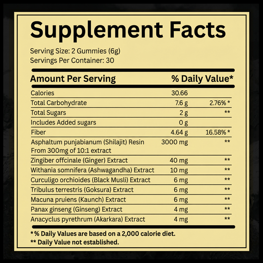 Bime 2-in-1 Shilajit Gummies