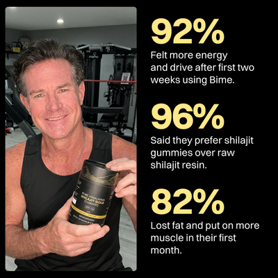 Bime 2-in-1 Shilajit Gummies
